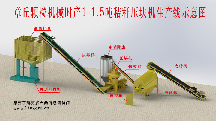 1468398837779090.jpg 壓塊機生產線.jpg