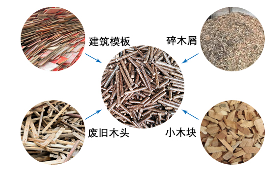 660木屑顆粒機(jī)適用原料 660木屑顆粒機(jī)適用原料